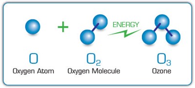 Ozon - prikaz molekula O3